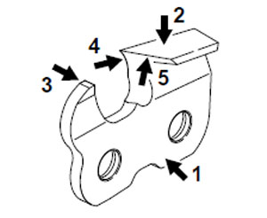  Заточване на зъбите