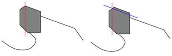  Броят на зъбите за смилане и смилане