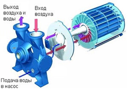  Работна схема
