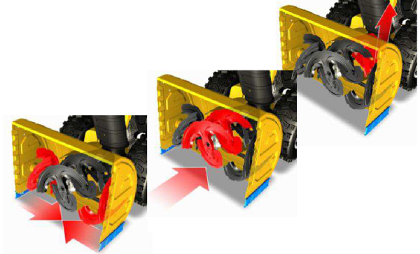  Тристепенна сняг