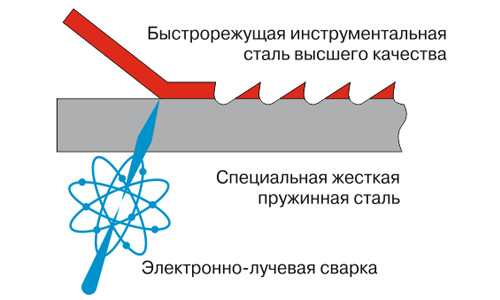  Метален трион