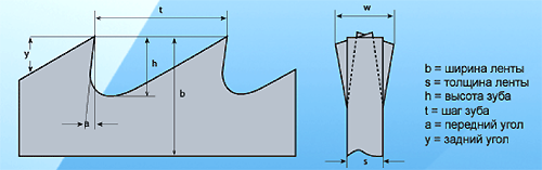  Стъпка на зъбите