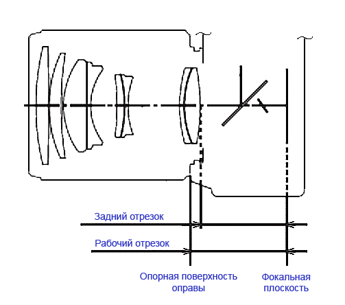  Работен сегмент
