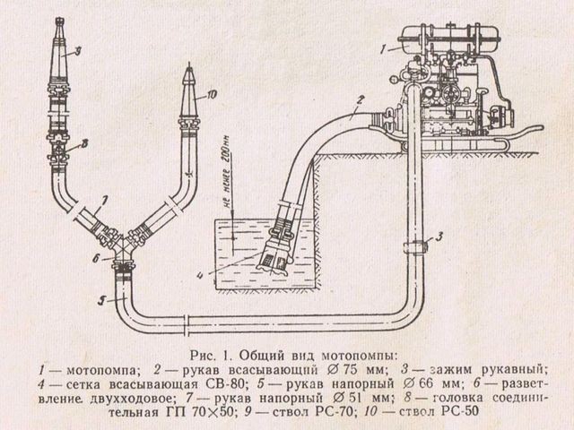  Работа на помпата на двигателя
