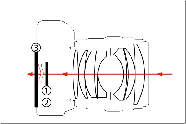  Без огледало устройство