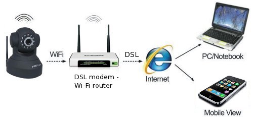  Схема за придобиване на изображения