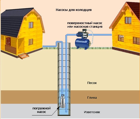  Помпена станция