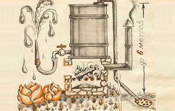  Фурната на помпата