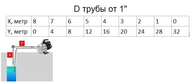  Изчисляване на параметрите на повърхностния апарат