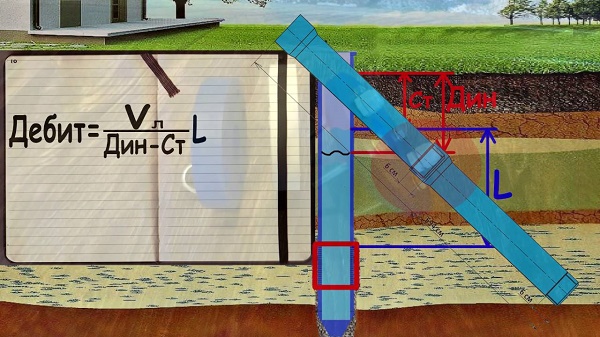  Дебит на потока