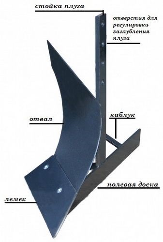  Плуг устройство