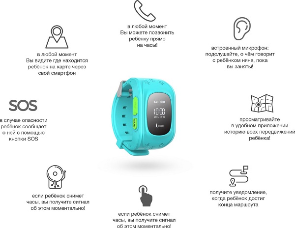  Часовникови характеристики