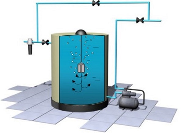  Фаза на аерация на водата