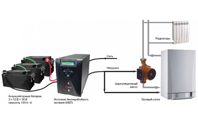  С използването на UPS