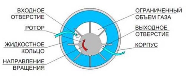  Течен пръстен