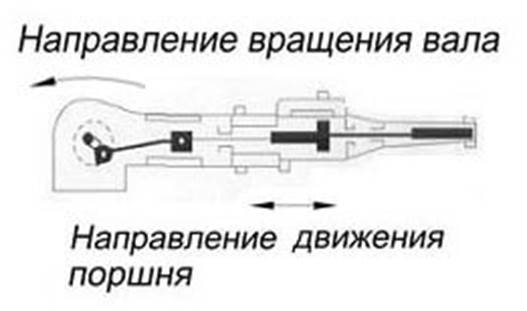  Хоризонтална единица