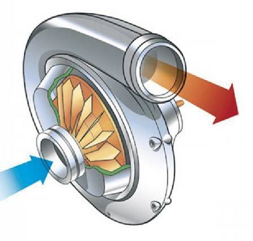  центробежен