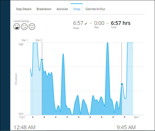 Схема за сън