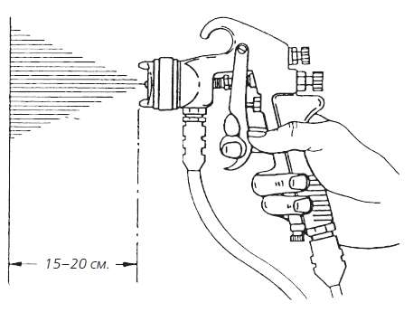  Правила за рисуване