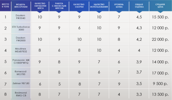  Машина за моделиране на машината