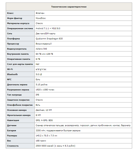  Функции на смартфона