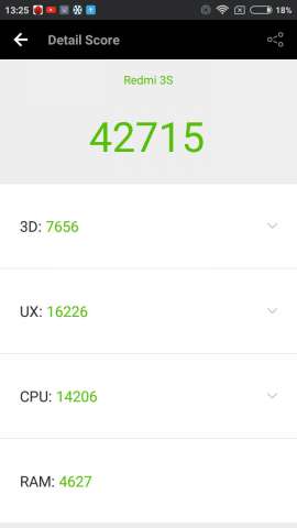  индикатори