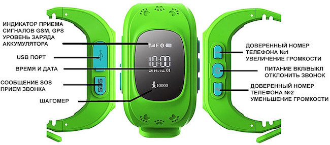  Бутон Значение