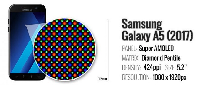  SuperAMOLED дисплей