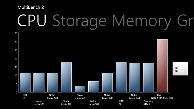  характеристики на