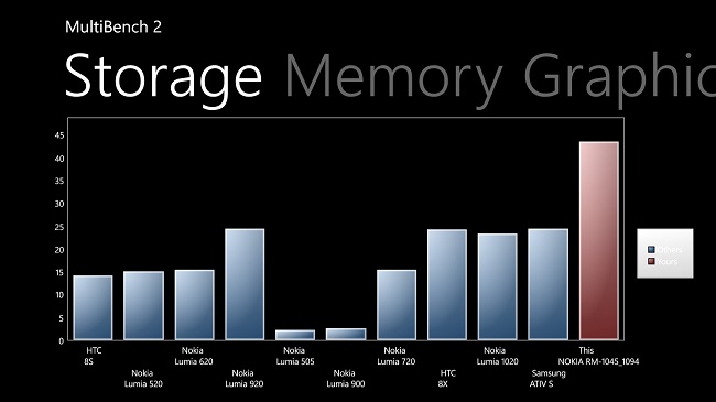  характеристики на