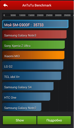  Резултат от теста
