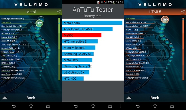  характеристики на