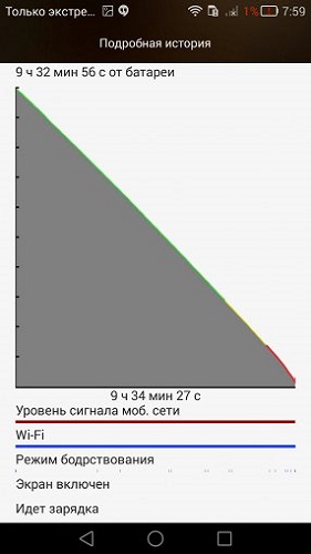  Истрия батерия