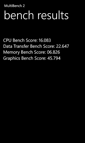  Резултатите от Bens