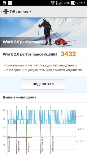  Резултати от смартфона