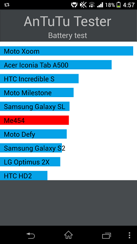  Тествайте Антуту