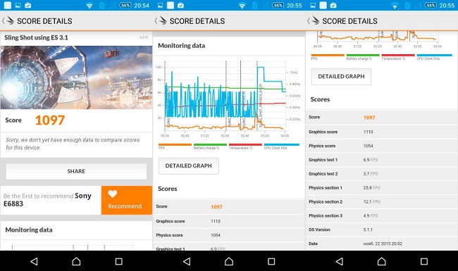  характеристики на