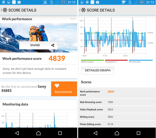  Специфични данни