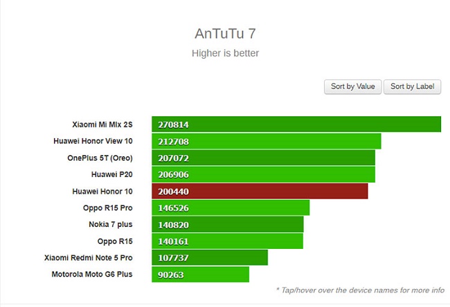  Честно 10 анту