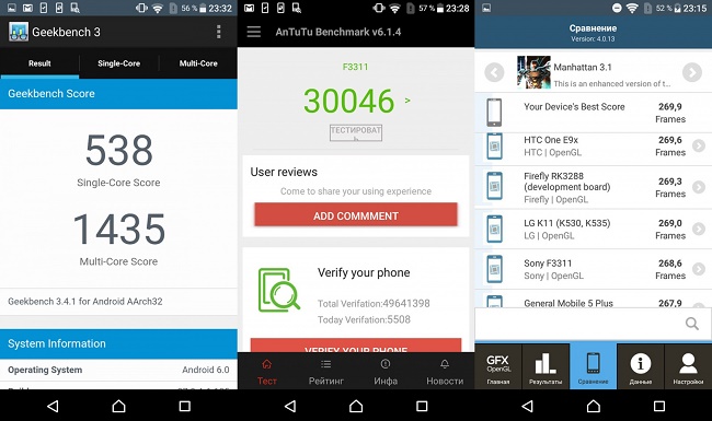  Резултати от теста