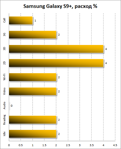  Автономия samsung